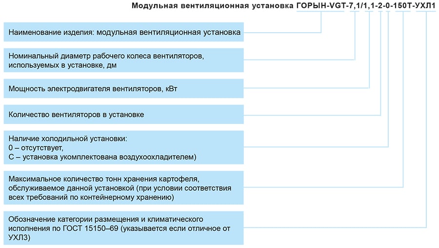 ГОРЫН-VGT_маркировка.jpg