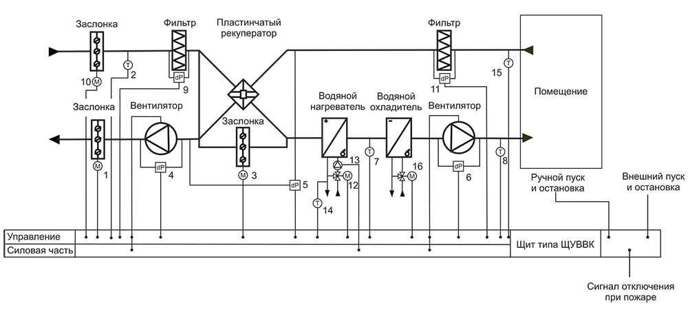 Электрическая схема приточно вытяжной вентиляции